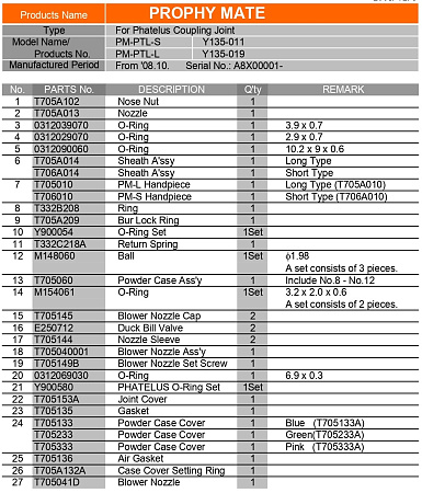 Уплотнения Prophy mate (Y900054)